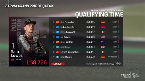 motogp moto2 results|moto2 qualifying results.